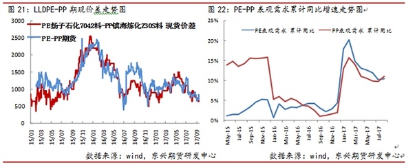 pp粉料现货价格