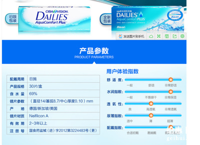隐形眼镜包装参数