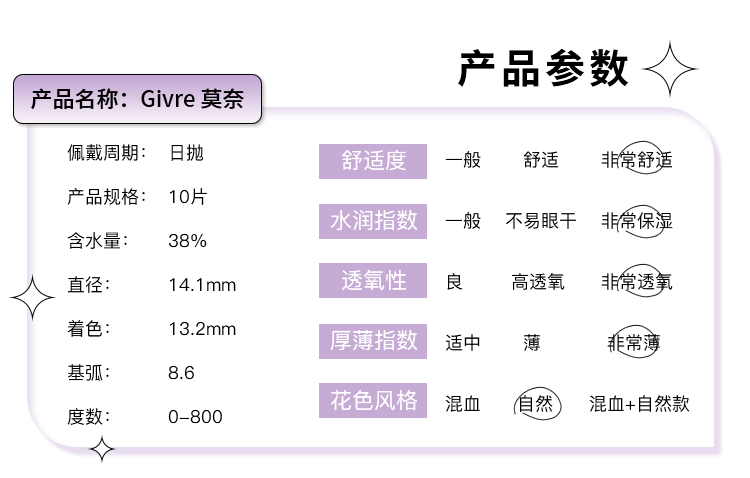 隐形眼镜包装参数