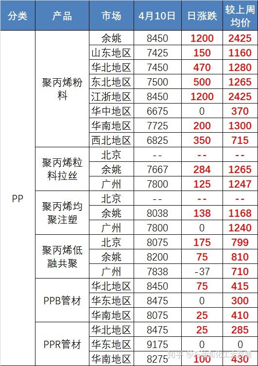 pp带行情