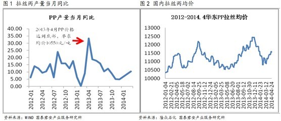 pp带行情