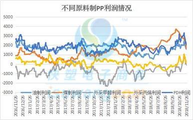 pp带行情