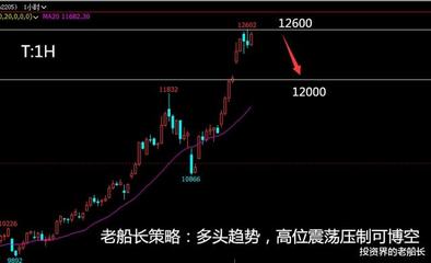 pp带行情