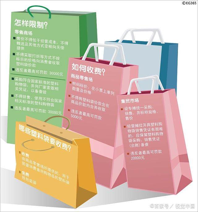 商场需要包装吗