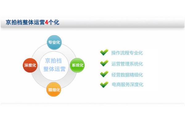 推广怎么对接广告公司