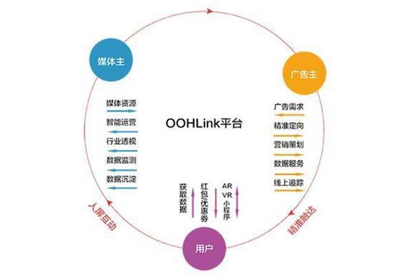 广告公司服务人群