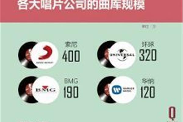 影视剧里的广告公司名字